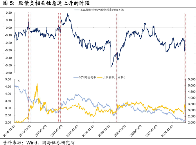 公募资金流向变动 “股债跷跷板”效应显现