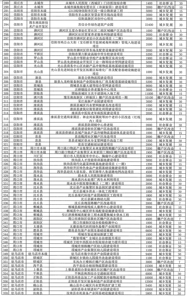 前10月全国新增地方政府债券45689亿元