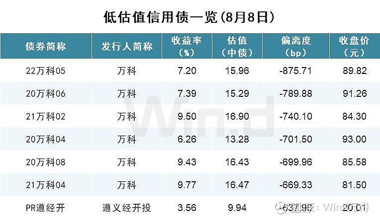 配置需求下降 期债面临回调