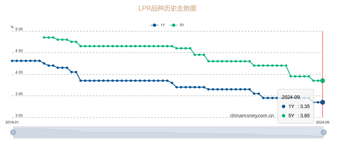 债市早参12月2日| 重大利率调整倡议昨日生效，影响超30万亿非银同业存款；沪深交易所发布REITs信披新规