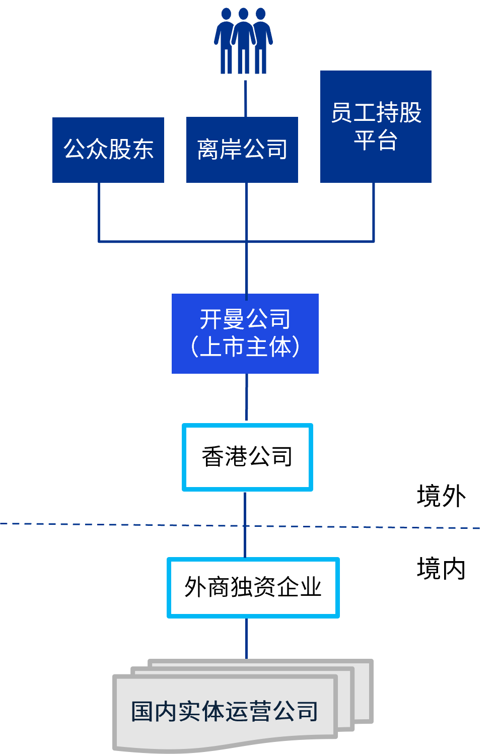 境外上市备案效率持续提升 赴港上市升温
