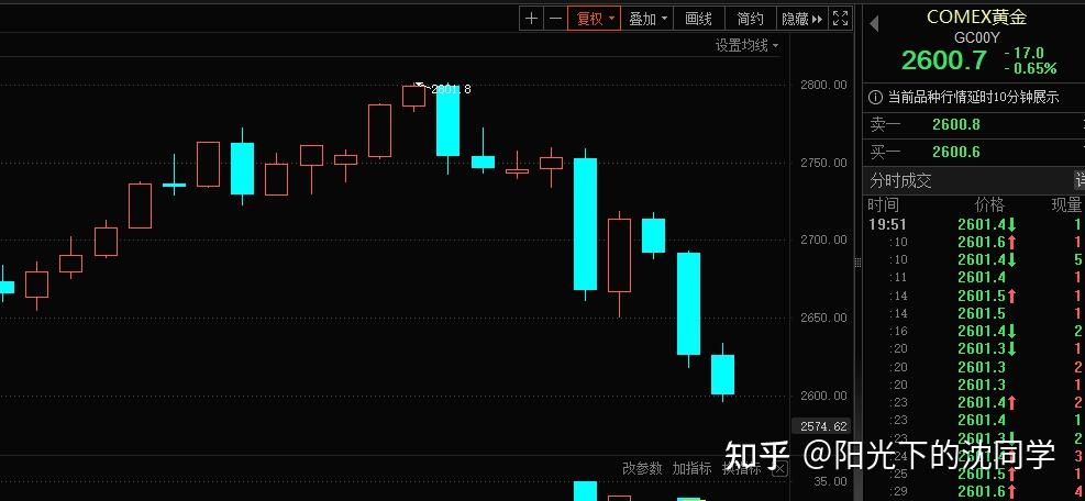 在岸、离岸人民币对美元分别跌破7.26、7.27 创4个月新低