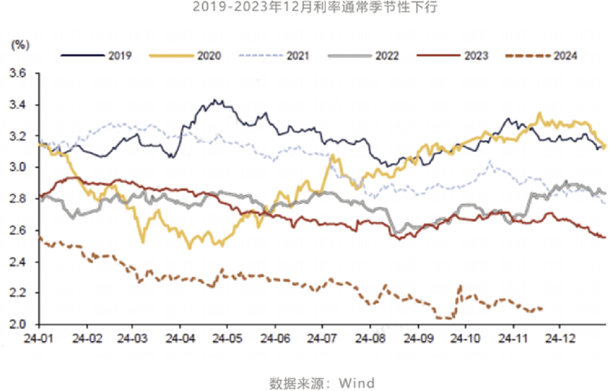 债市开盘走强 10年期国债收益率逼近2%