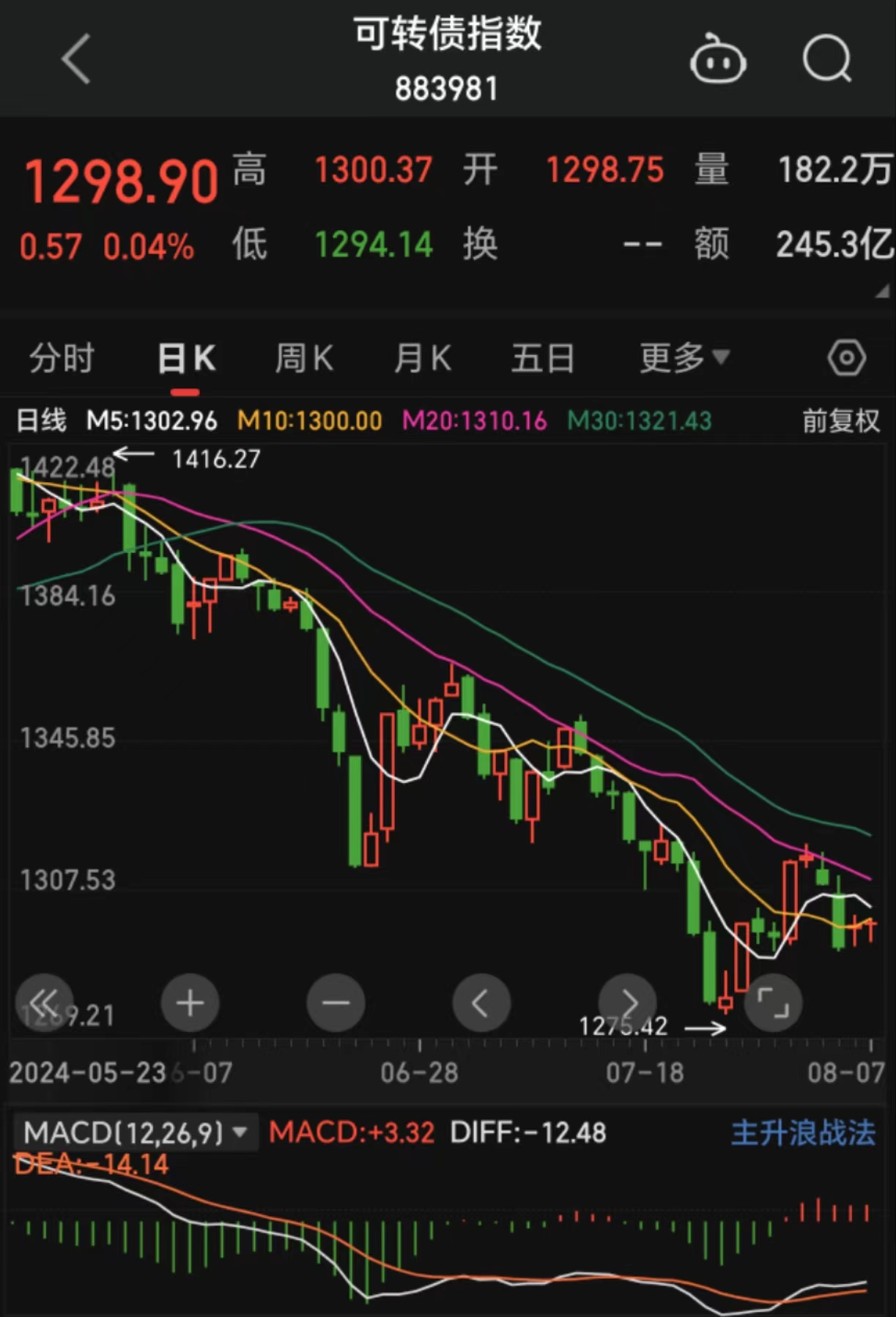 债市开盘走强 10年期国债收益率逼近2%