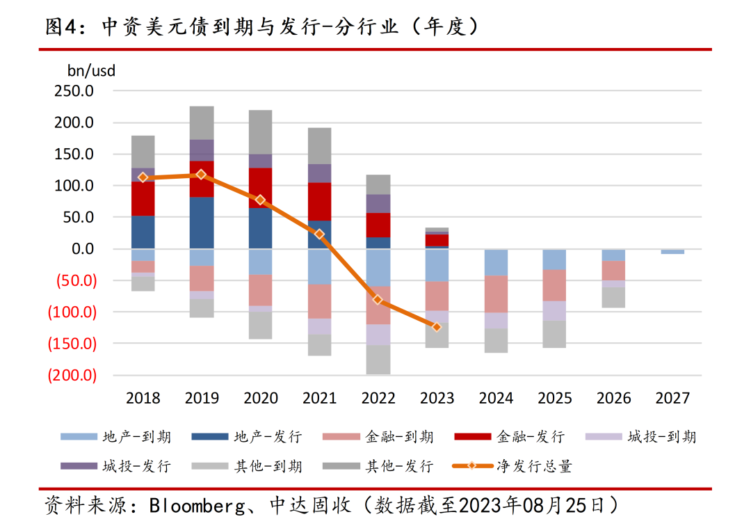 亚洲信用债每日盘点(12月2日):中资美元债投资级市场全周小幅走强,中国工商银行收窄4bps