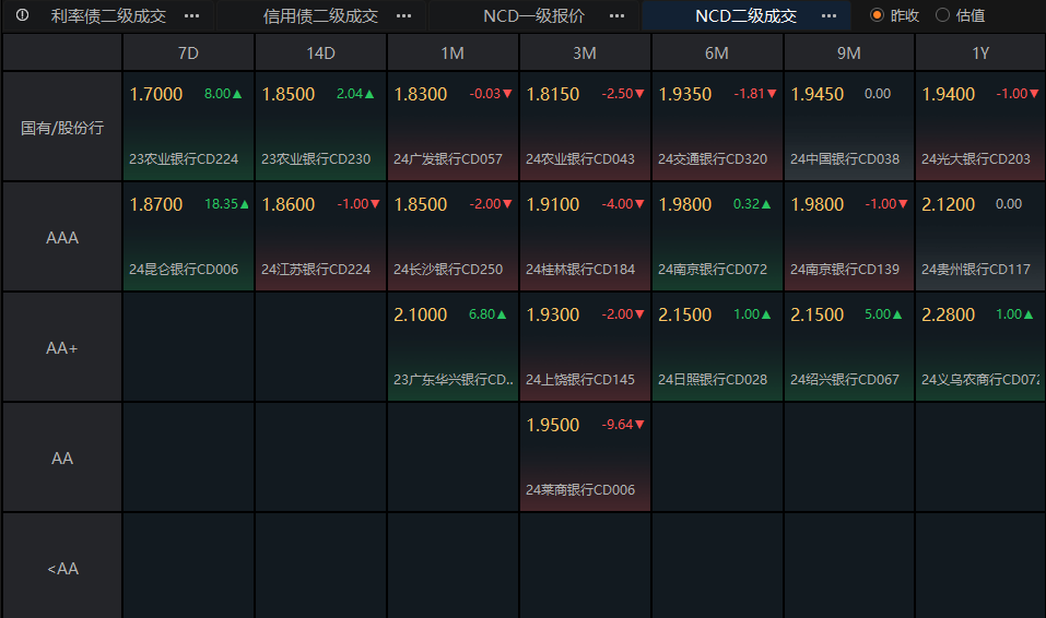 国债期货集体上涨 债券型ETF全线飘红