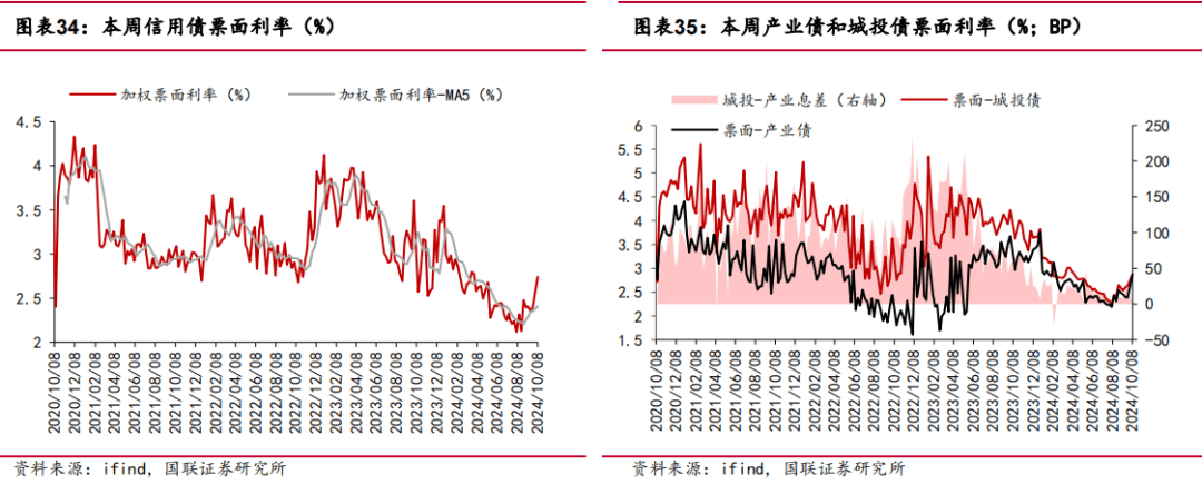 债券市场历史性的时刻到来！10年国债收益率下破2.0% 底部支撑究竟在什么地方？
