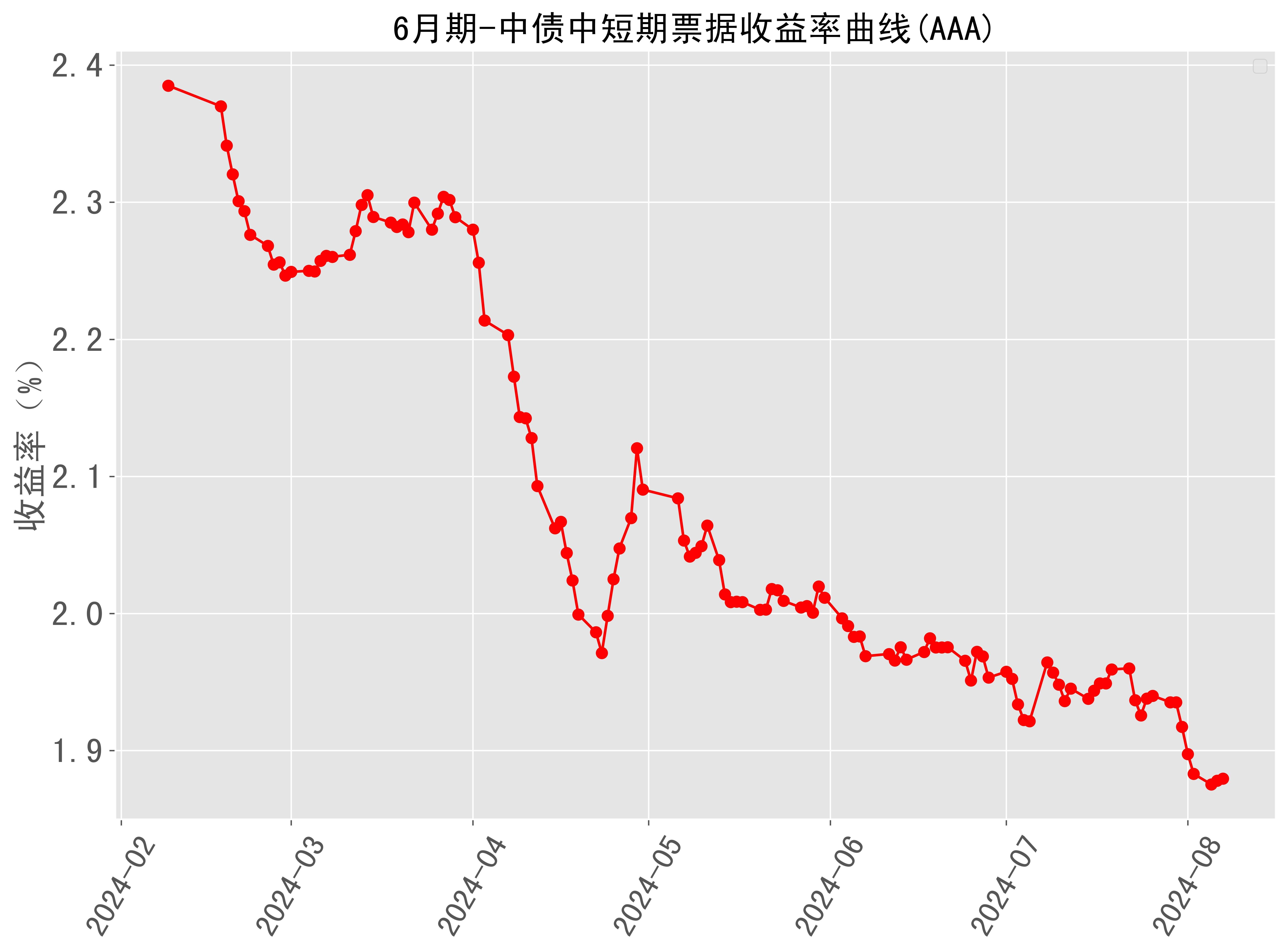 债券市场历史性的时刻到来！10年国债收益率下破2.0% 底部支撑究竟在什么地方？