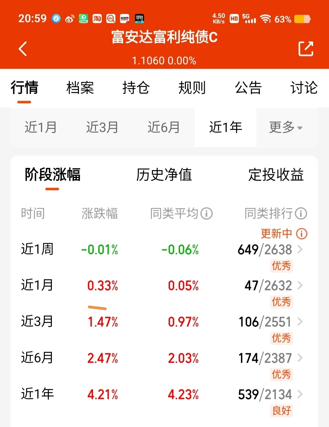 【债市观察】供给侵扰消弭 10债利率强势再攻2%