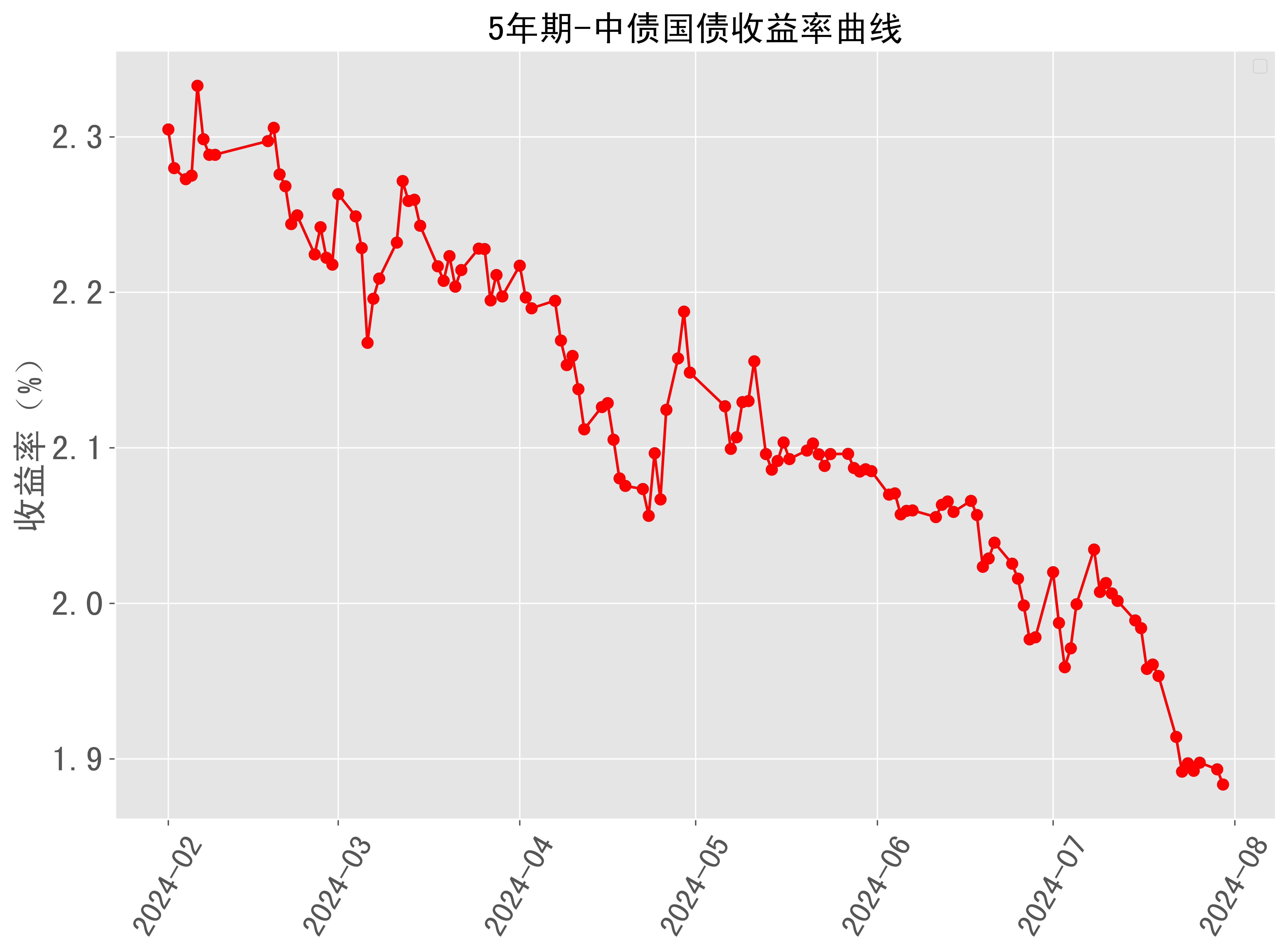 债券市场历史性的时刻到来！10年国债收益率下破2.0% 底部支撑究竟在什么地方？