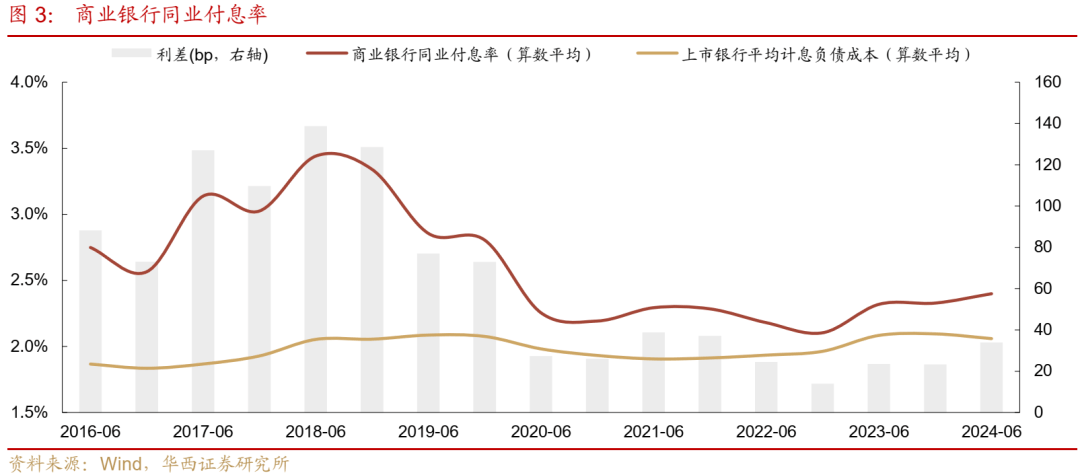 债市收盘|10年国债正式进入“1%时代” 债市全线走强普遍下行4bp左右