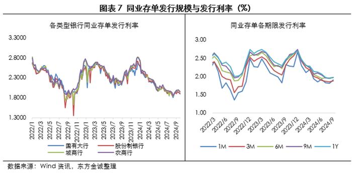 尚诚消金欲发行2024年首期10亿金融债 年内消金公司累计发行金融债超500亿