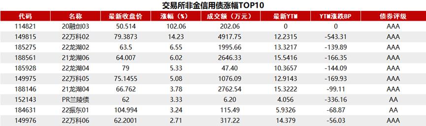 10年期国债收益率跌破2.0%!“抢债潮”上演