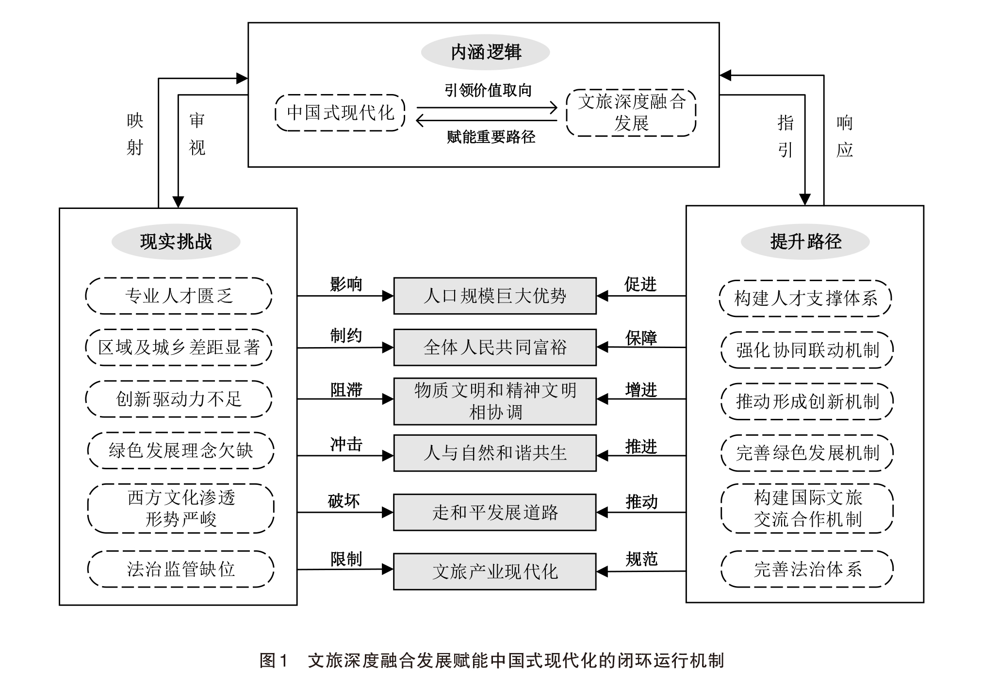 金融赋能文旅产业发展 财达证券助力石家庄文旅投集团成功发行首期债券