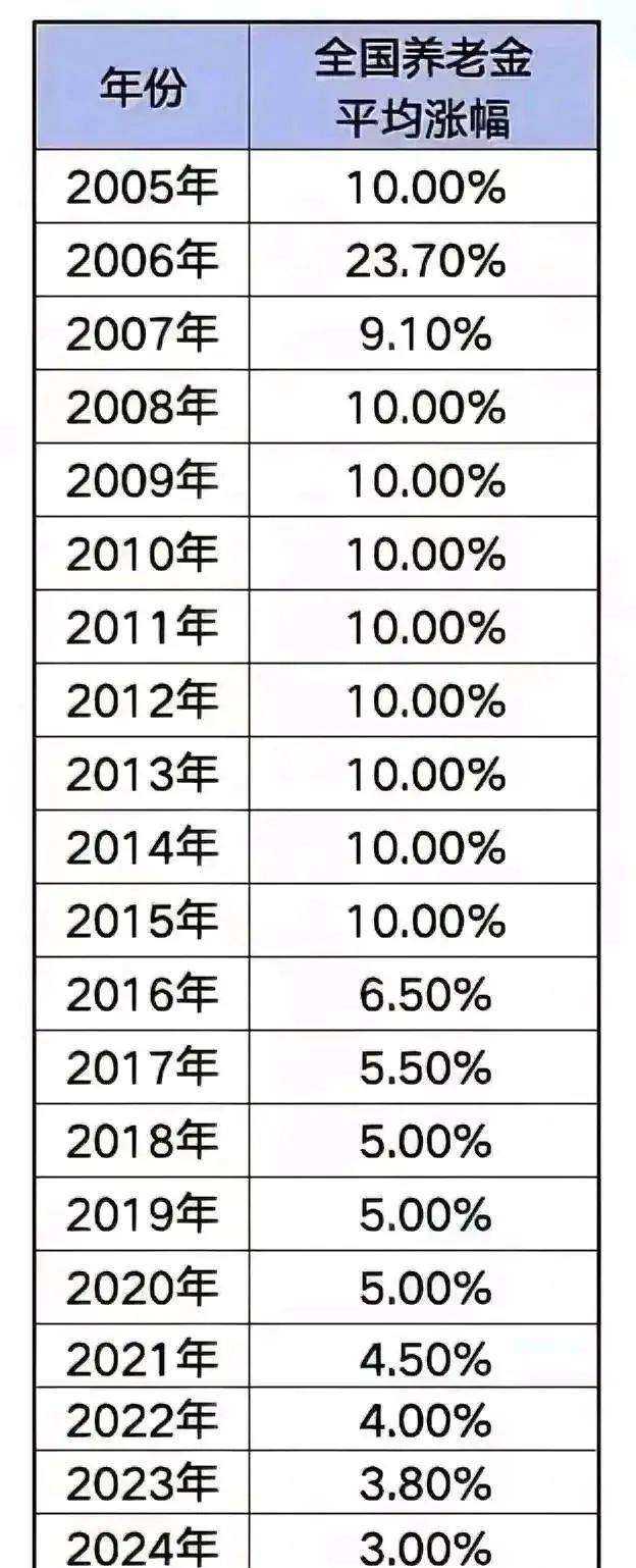 创22年来新低!10年期国债收益率早盘跌破2%,再次打开股市上涨空间