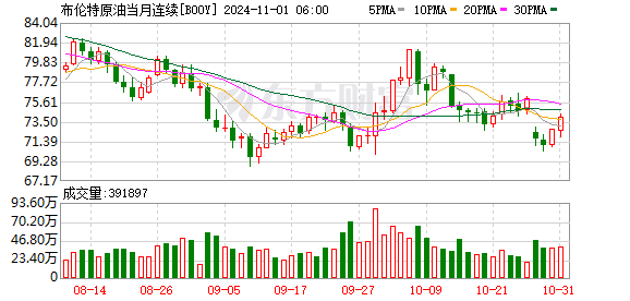 创22年来新低!10年期国债收益率早盘跌破2%,再次打开股市上涨空间