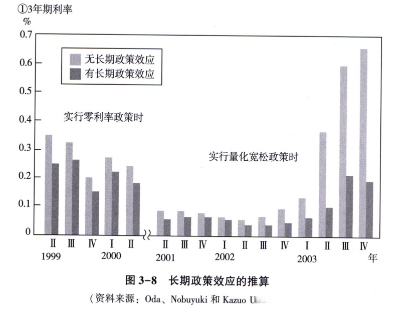 10年期国债收益率罕见跌破2%