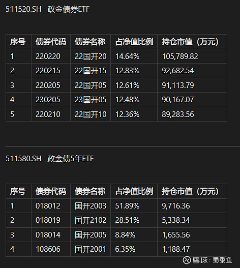 超1500亿元 债券ETF规模创历史新高