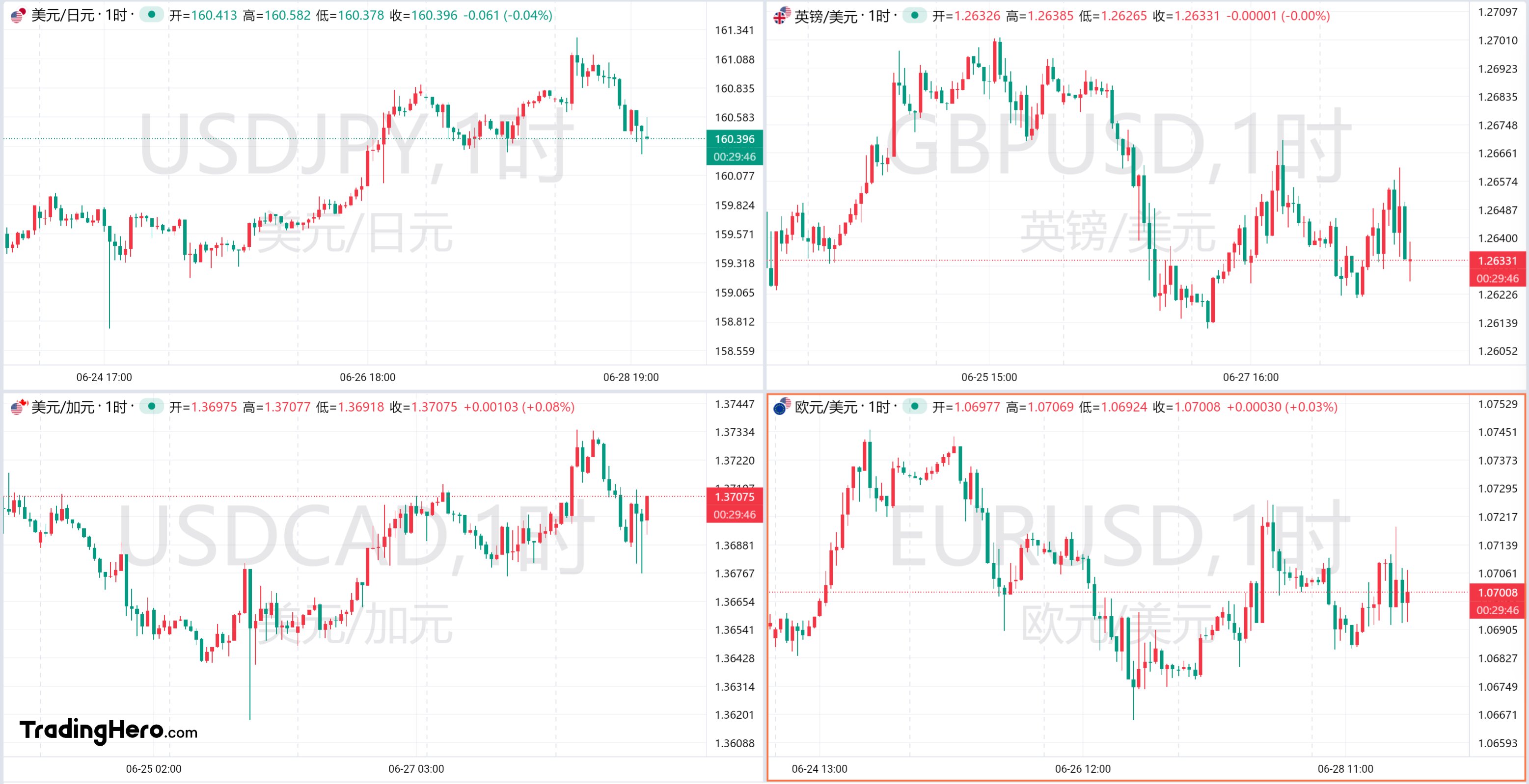 “鹰派”官员支持美联储继续放松 但本月是否降息仍有悬念
