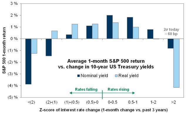 两年期美债收益率涨幅收窄至将近2个基点