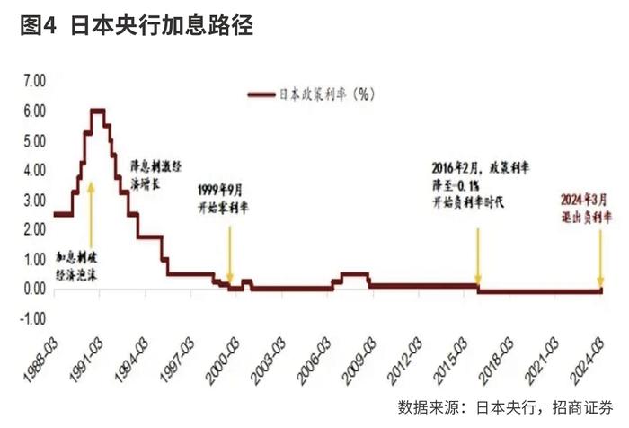 美联储货币政策审查在即 前“三把手”:三大盲点需点亮