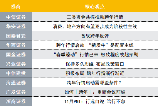 A股市场12月“开门红” 机构期待跨年行情