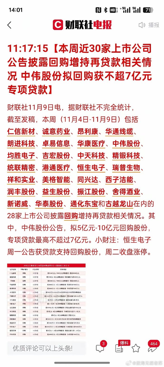 超170家上市公司披露回购增持贷款进展 金额上限合计386.2亿元