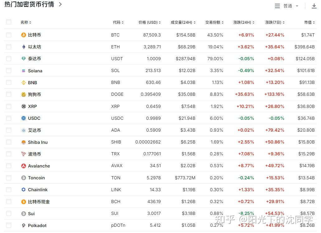 离岸人民币对美元汇率跌破7.31关口 创13个月新低