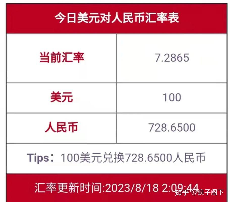 离岸人民币对美元汇率跌破7.31关口 创13个月新低