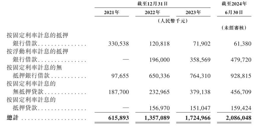 最新一份半导体IPO清单:10家募资85亿 多家“独角兽”启动辅导
