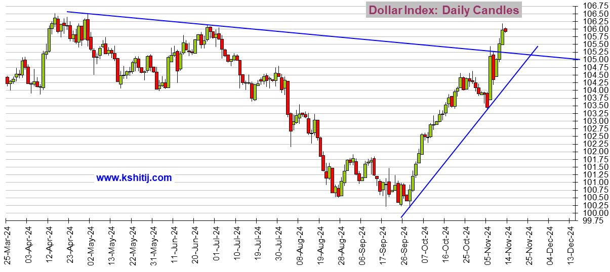 离岸人民币两个交易日连破5关失守7.3 特朗普交易降温“假摔” 美元指数还有行情？