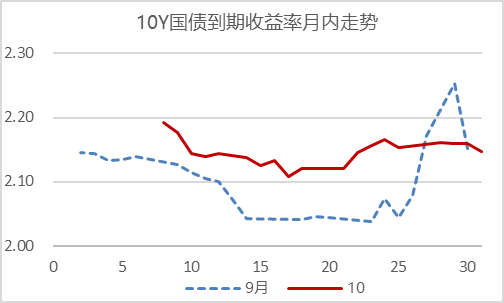 资金获利回吐 债市开盘陷入震荡