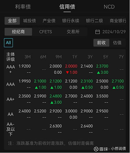 资金获利回吐 债市开盘陷入震荡