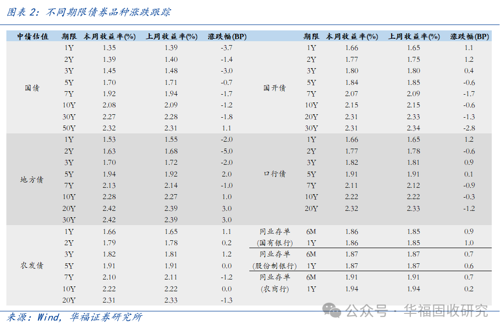 资金获利回吐 债市开盘陷入震荡