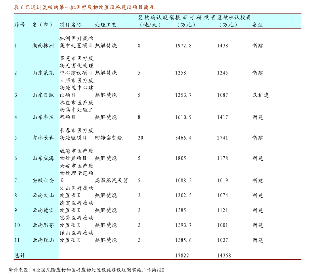 净融资小幅回暖 城投债供给收缩趋势不变 11月新发票息最高6.6%