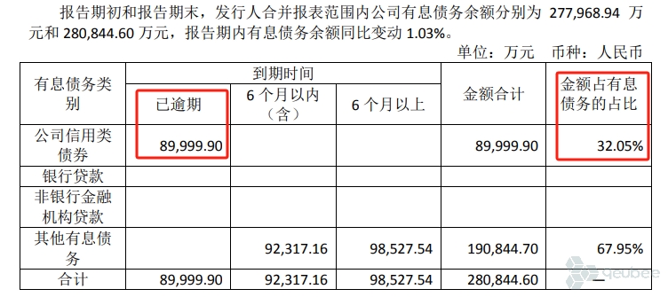 又见高票息债，湖州新投集团新发3年期2.6亿点心债票息达8.5%