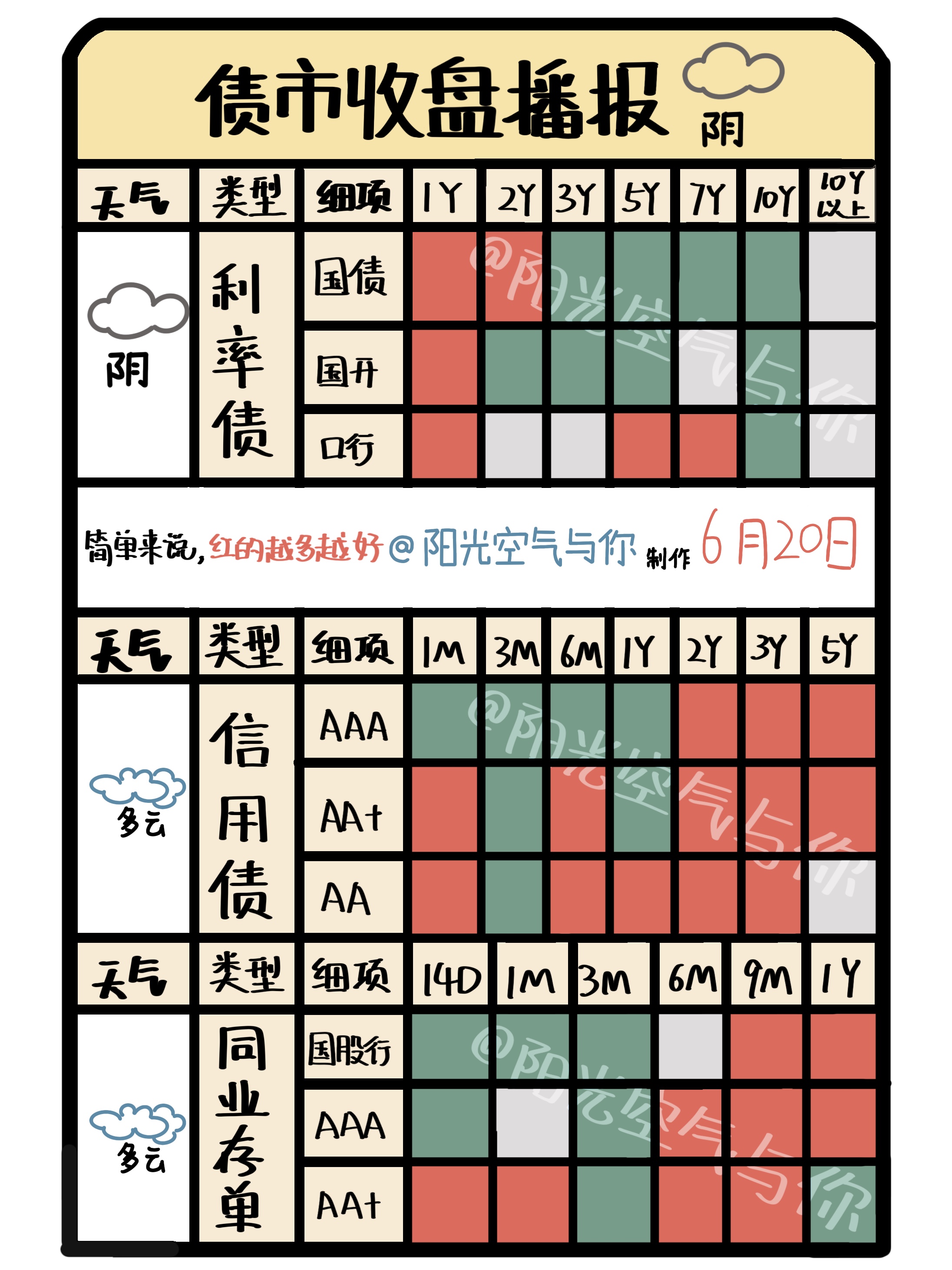 债市收盘|中长端大幅回调 5-30年国债活跃券利率均上行近2BP