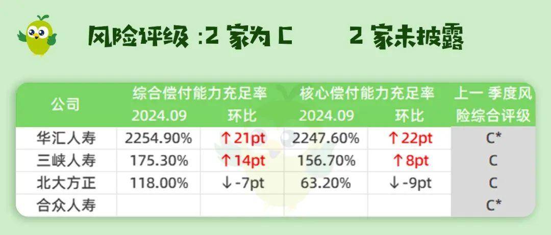 为偿付能力“解渴”！保险公司年内发债近千亿