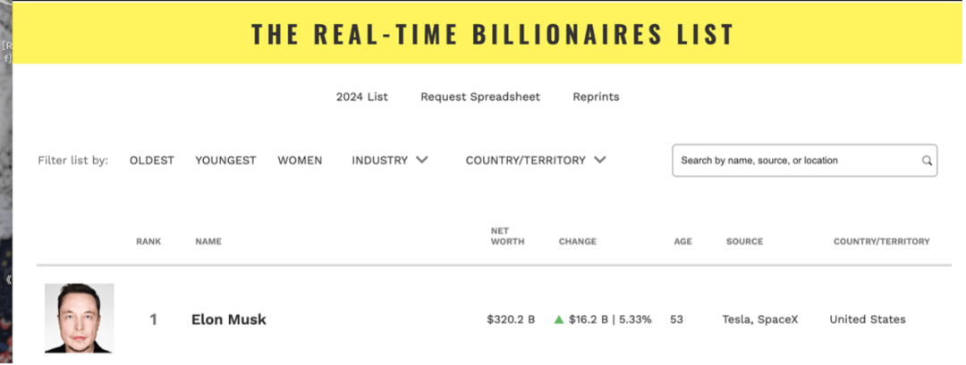 期待培养出“马斯克”!复旦科创母基金正式成立!