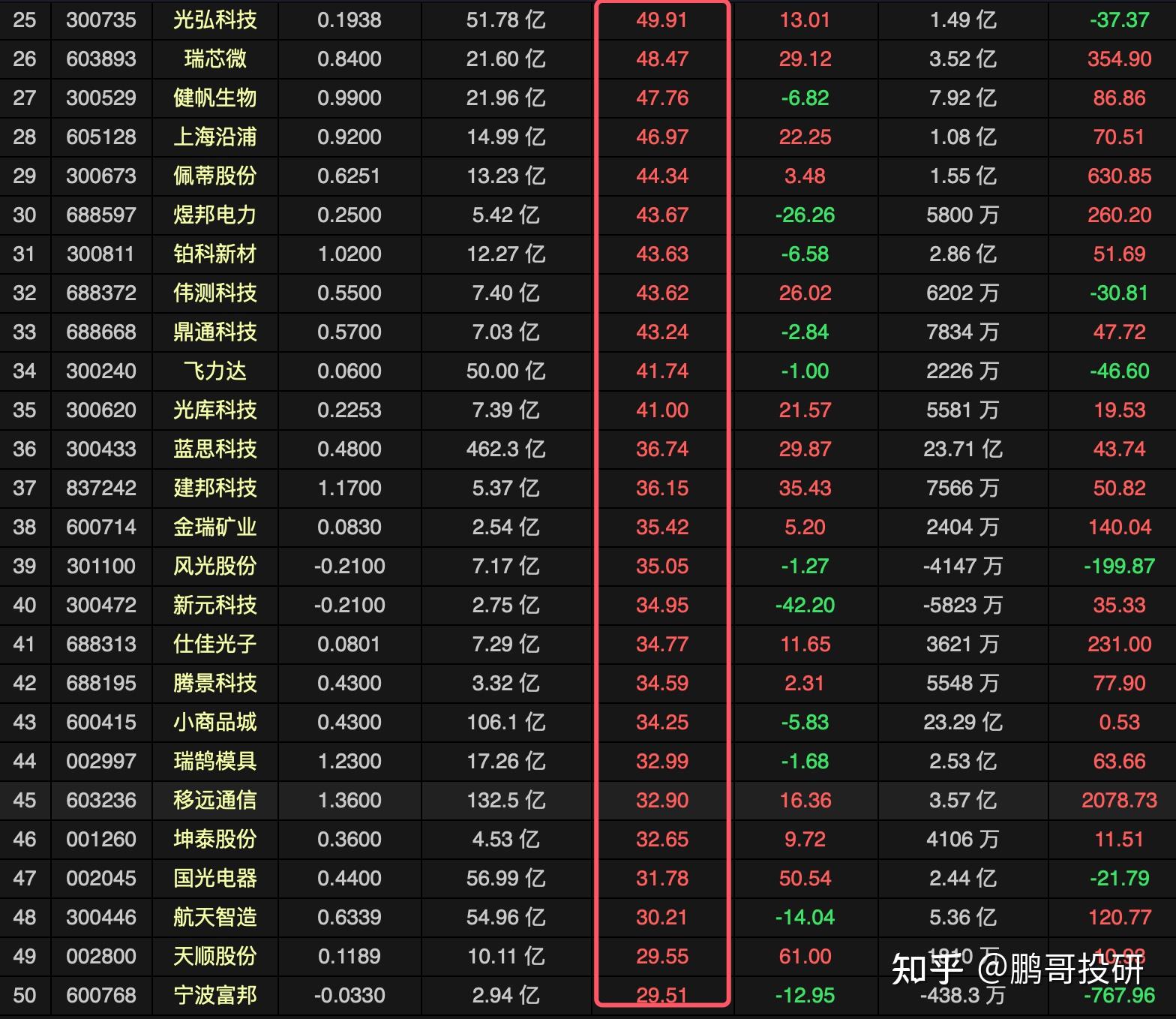 十年期国债利率进入“1字头” 基金经理：10万亿资金或重新配置