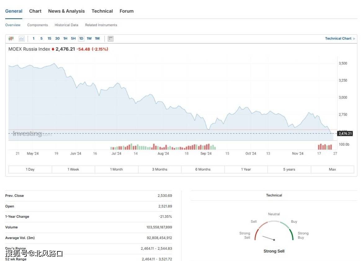 韩元兑美元进一步下跌