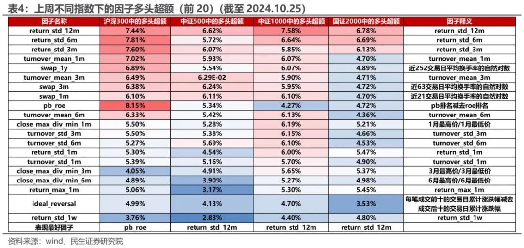 临近年末消费金融公司发债潮未停 票面利率还在下行 年内合计发行已近500亿接近此前1.5倍