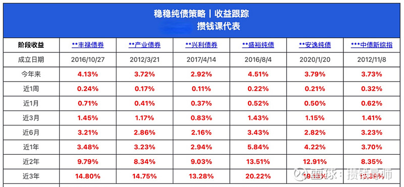 债市回暖,债基巨赎压力虽存但业内称高峰期已过