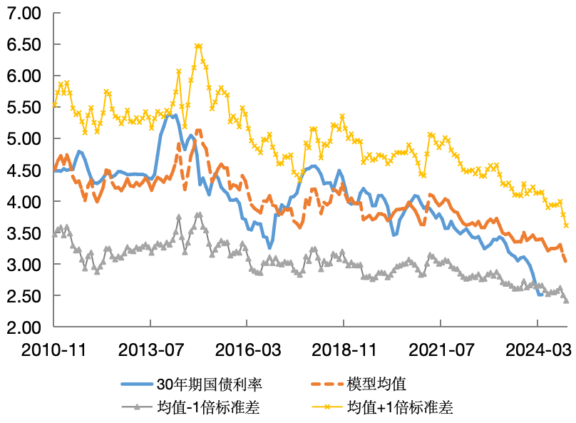 10年期国债收益率跌破2% 债券资产仍具配置价值