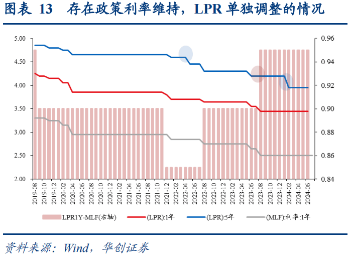 10年期国债收益率跌破2%引央行快速调研?非银金融机构“抢券热”悄然降温