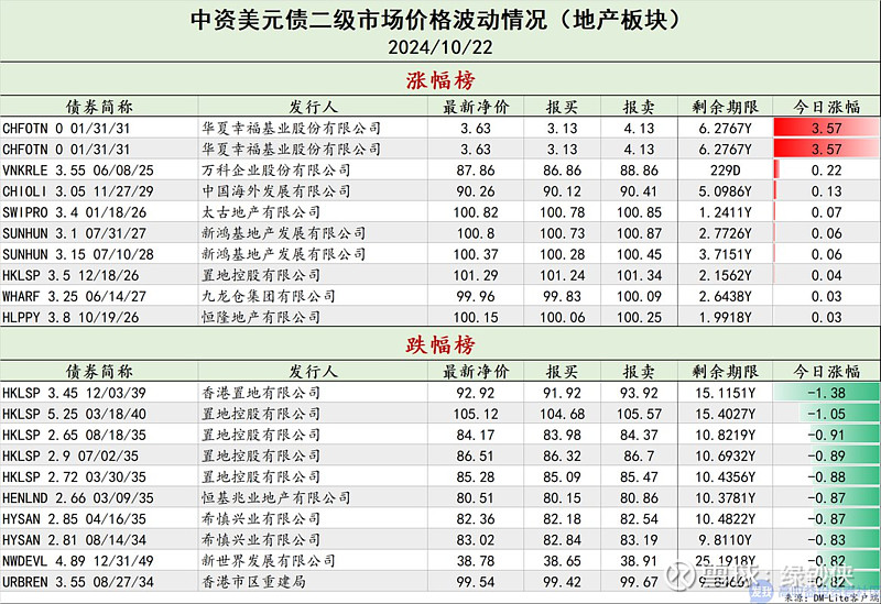 债券投资者可从三方面优化投资
