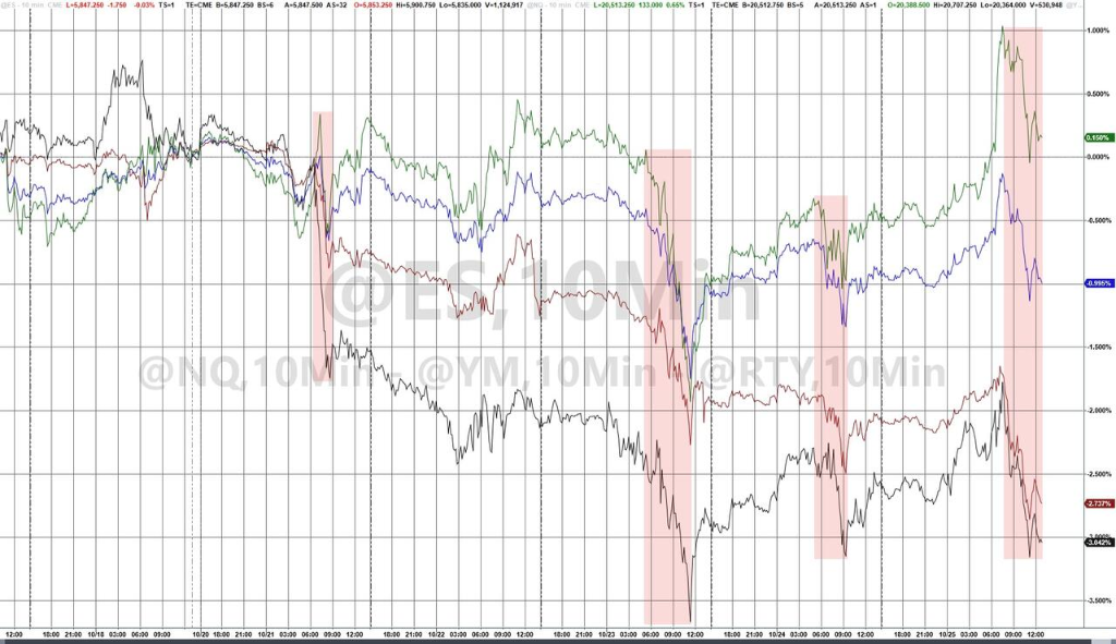 10年期美债收益率涨超4个基点