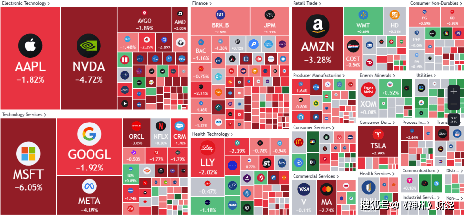 全球市场：纳指、标普创历史新高 Meta、苹果股价刷新纪录高位