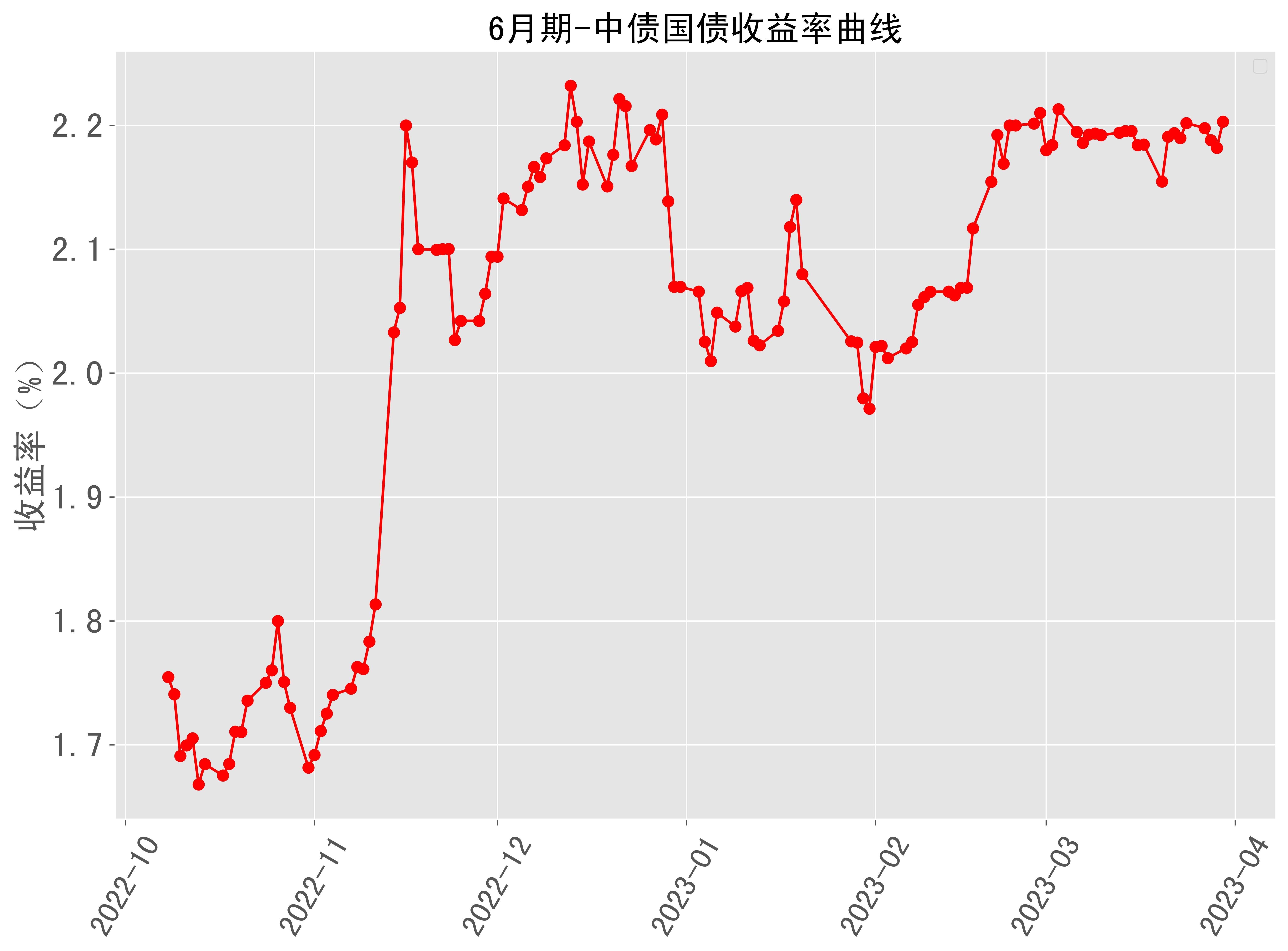10年期国债收益率进入“1时代” 攻守兼备“固收+”产品成投资者优选