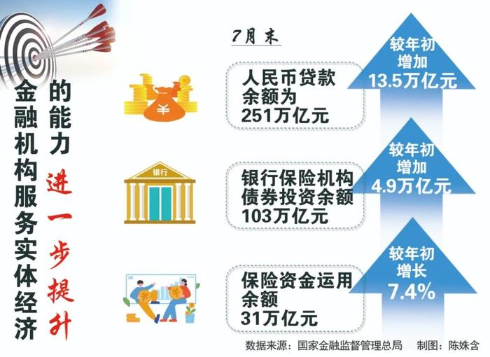 10年期国债收益率维持在2%以下；离岸人民币触及7.31关口 丨金融早参